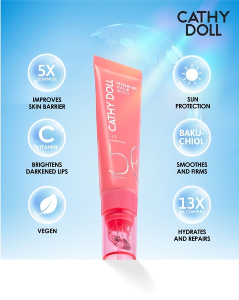 A clear, infographic-style ad for a lip serum that breaks down five core product benefits around a centered product hero shot.