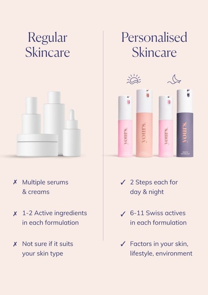 A clear, side-by-side comparison creative that uses a simple table to contrast generic skincare products with a personalized regimen, focusing on ingredients and convenience.
