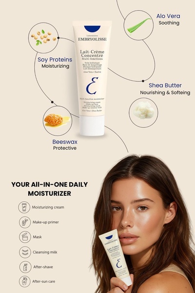 This ad features a multi-function moisturizer with clear callouts for its ingredients and six diverse daily usage scenarios.