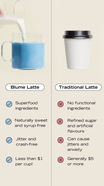 This 9:16 comparison ad contrasts a healthy superfood latte against a traditional latte, using a checklist format to drive consumer preference.