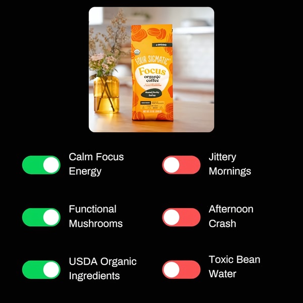 A square ad format featuring a Four Sigmatic coffee bag next to a clean toggle-style checklist that visually contrasts positive outcomes with common pain points.
