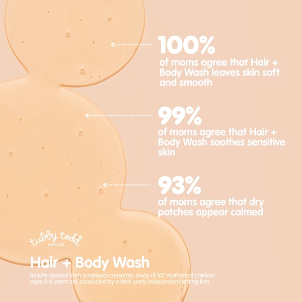 A clean, minimalist 1:1 square graphic that uses bold statistical claims validated by a consumer study to build trust in a baby care product.