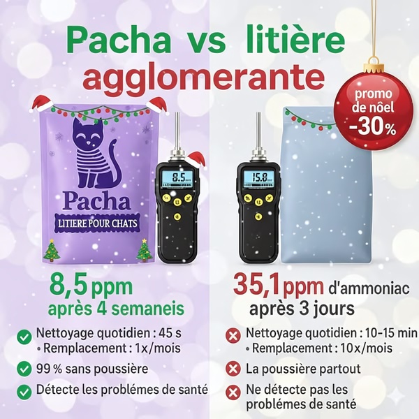 A split-screen comparison ad showcasing the superior health and efficiency metrics of Pacha cat litter versus standard clumping litter.