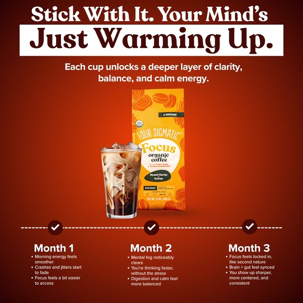 A clear, stage-based visual timeline showing the cumulative benefits of the product over three months to build credibility.