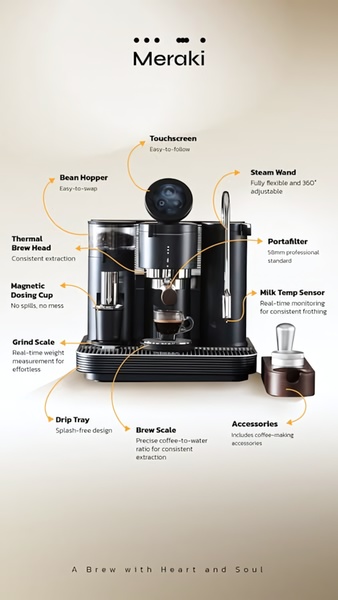 A clean, studio-lit espresso machine image with precise callouts detailing essential user-centric features for professional-grade home brewing.