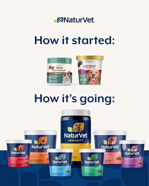 A comparative graphic showing a modest selection of pet health supplements evolving into a full, diverse product line.