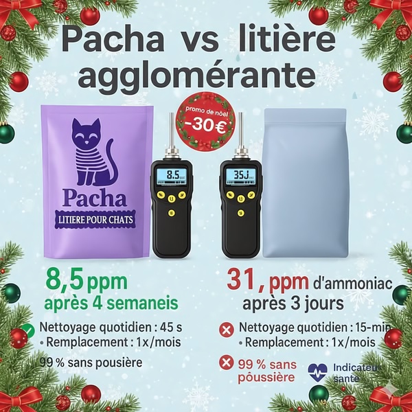 A comparative product test showing a side-by-side analysis of a cat litter product against a competitor, using lab-style ammonia sensors to prove performance.