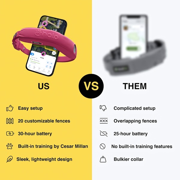 A split-screen comparison creative that pits a smart pet collar against a generic competitor, using visual cues and benefit lists to establish superiority.