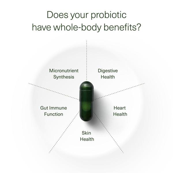 A clean, minimalist 1:1 graphic centering a single probiotic capsule with radial lines pointing to specific, holistic health benefits.