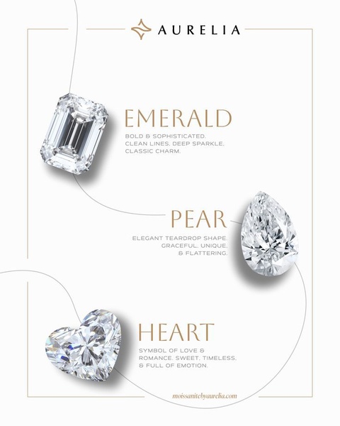 A clean, minimalist product grid displaying three distinct moissanite gem shapes with descriptive text for each to highlight unique characteristics.