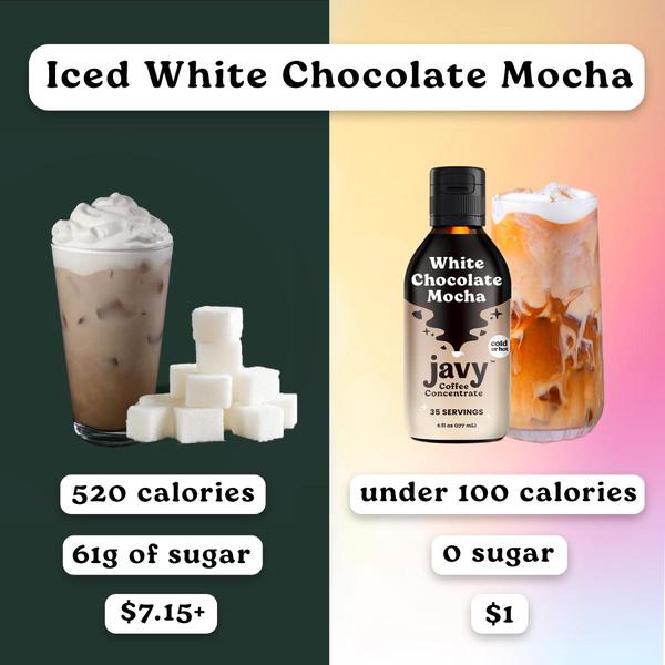 A split-screen comparison creative highlighting the cost and health advantages of a coffee concentrate versus a traditional iced coffee drink.