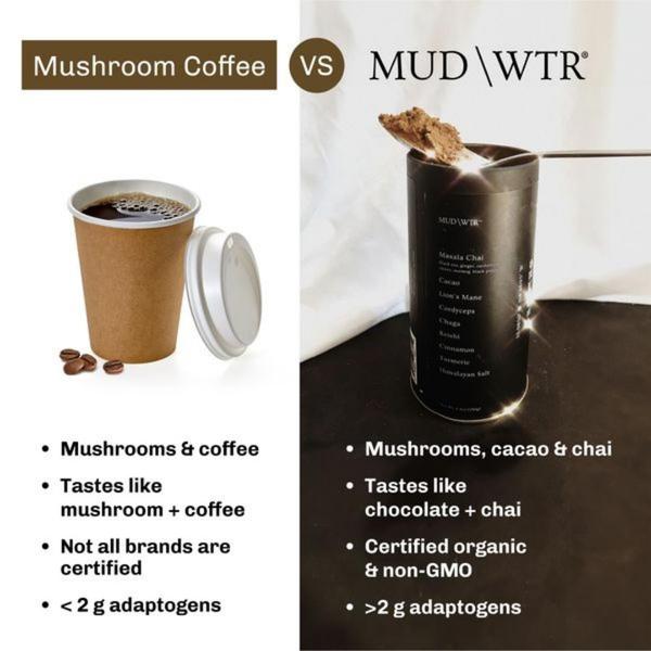 A side-by-side comparison creative that pits a generic mushroom coffee against the brand's proprietary blend using simple, readable bullet points.