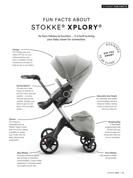 A clean, high-contrast infographic-style creative that labels key components of a baby stroller to demonstrate value.