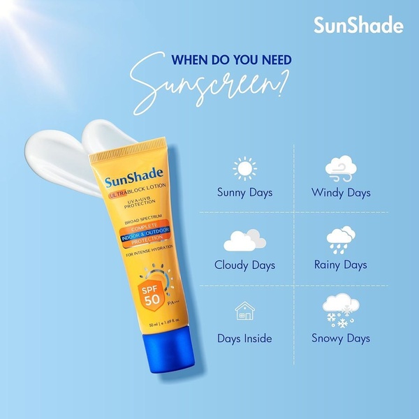 A clean, informative graphic showcasing the versatility of sunscreen across various weather conditions and indoor settings to emphasize daily necessity.