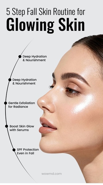 This ad creative uses a minimalist, list-based layout to clearly outline a 5-step skincare routine, highlighting key product benefits for seasonal skin transitions.