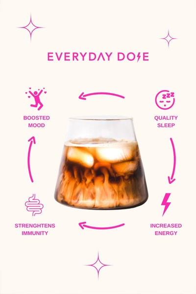 An infographic-style ad using a cyclical flow to demonstrate the four main health benefits of the beverage product.