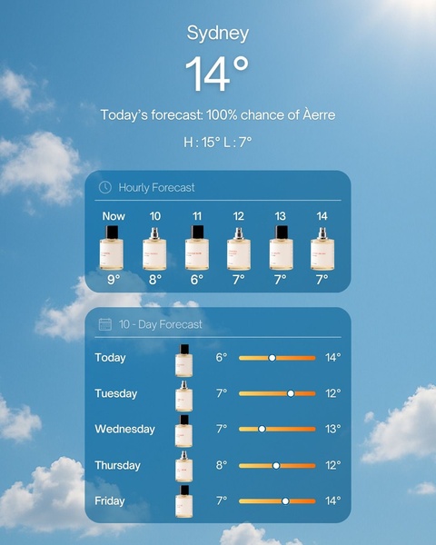 A clever ad creative that replaces a standard weather forecast interface with perfume bottles to represent different fragrance notes or daily scent moods.