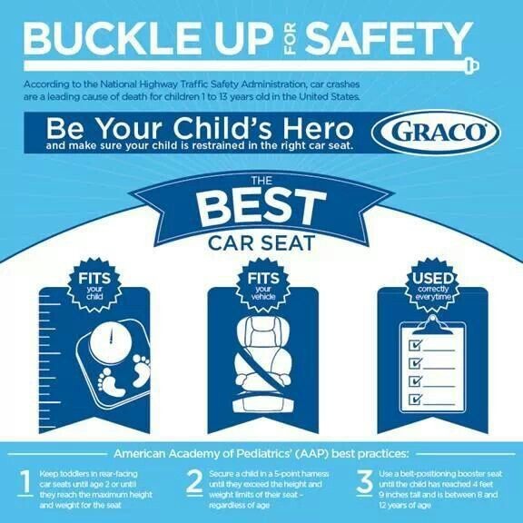 This ad uses an educational, checklist-based structure to guide parents through critical child safety standards for choosing and using a car seat.