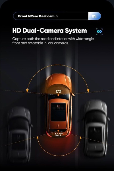 A high-contrast technical schematic showing a car's 170-degree front and 140-degree rear camera field-of-view, focusing on product capabilities.