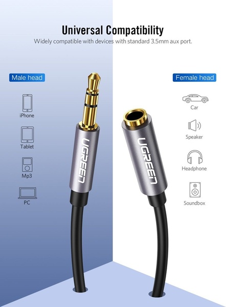 This static creative uses a clean split-screen layout to categorize the male and female ends of a 3.5mm auxiliary cable with representative device icons.
