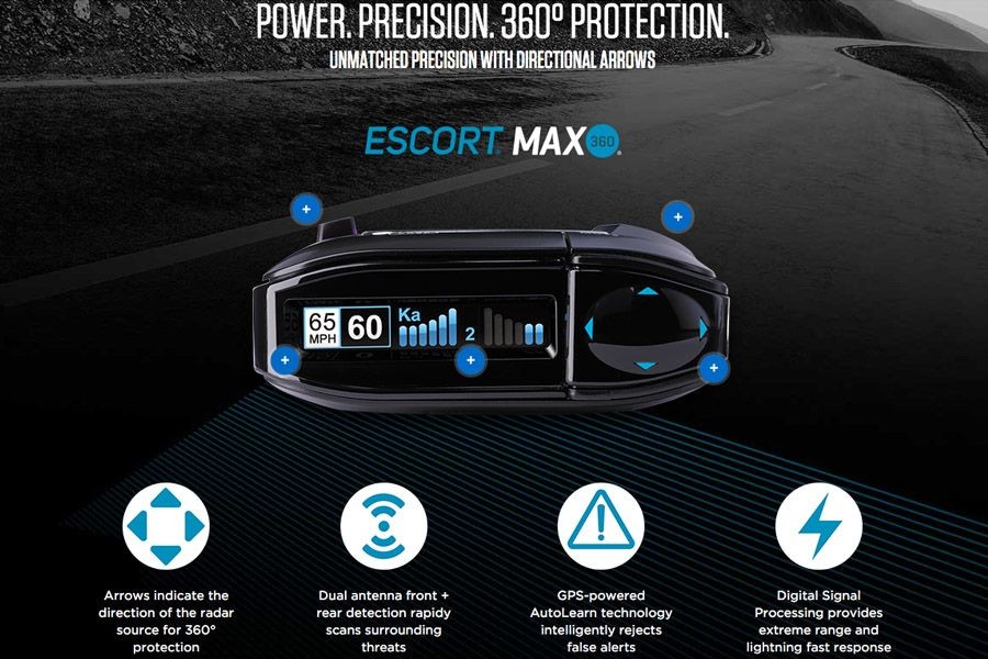 Feature & Benefit