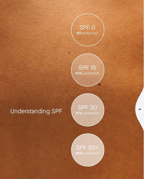 sunscreen, spf sunscreen, sun protection cream, facial sunscreen, body sunscreen, uv protection lotion, brand awareness, product launch, editorial, modern typography, trustworthy, calm, brown, neutral, orange