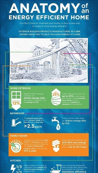 An educational infographic showing homeowners how to improve their home's energy efficiency through various room and exterior upgrades.