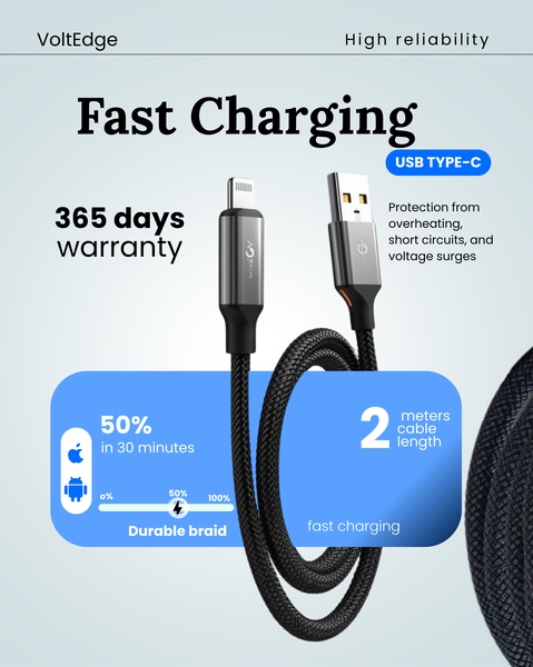 A feature-rich product showcase for a fast charging cable, emphasizing charging speed, durability, and safety certifications.