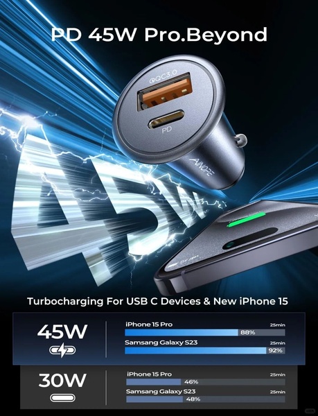 This ad creative uses a comparative performance chart to highlight the speed difference between 45W and 30W charging for modern devices.