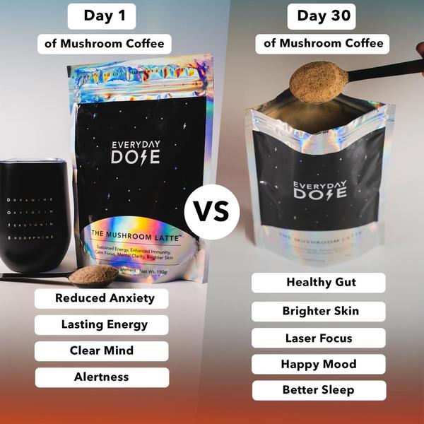 A split-screen educational creative showing the progression of product benefits from the first dose to one month of consistent use.