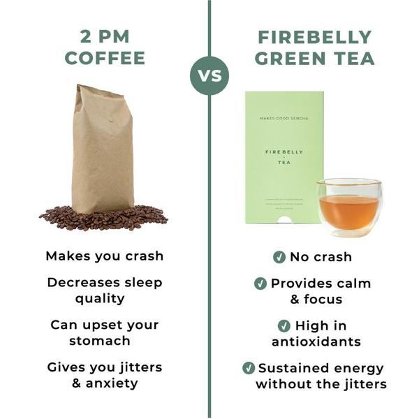 A side-by-side comparison chart contrasting the negative side effects of 2 PM coffee against the clean, sustained benefits of green tea.