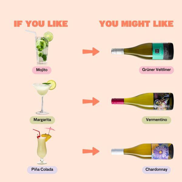 A comparative chart that maps popular cocktails to specific wine varieties using an 'if you like, you might like' hook.