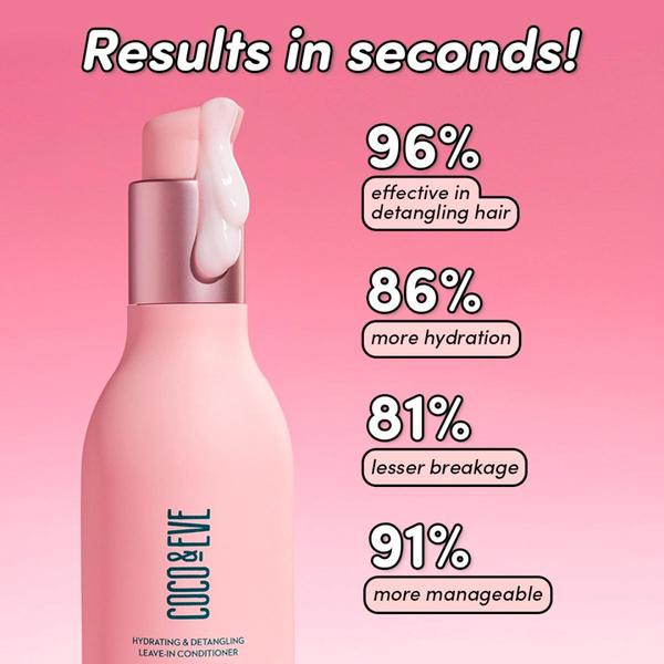 A high-conversion 1:1 graphic ad for a leave-in conditioner that uses bold, clear statistical claims to communicate product benefits immediately.