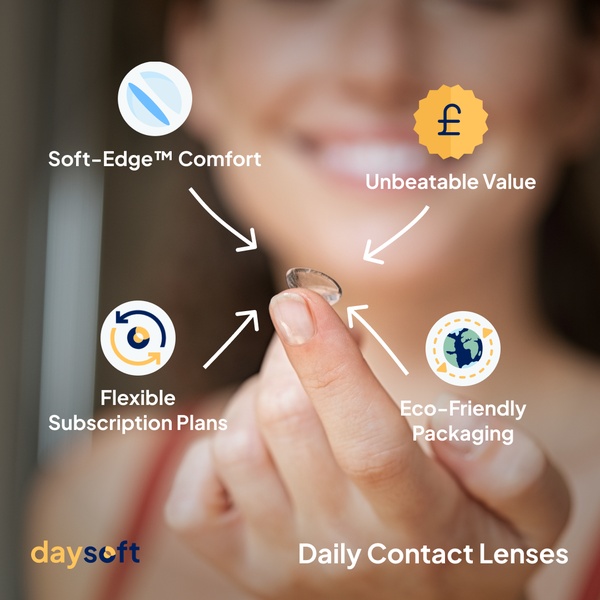 A close-up photograph of a contact lens being held by a finger with four descriptive labels pointing to specific product benefits like comfort, value, and sustainability.