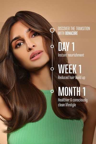This creative uses a vertical timeline layout to clearly communicate the progressive benefits of using the hair care serum from Day 1 to Month 1.