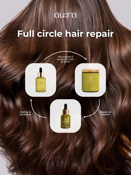 A vertical 3:4 ad creative displaying a three-step hair care routine using a serum and a hair mask, set against a backdrop of healthy, flowing brown hair.