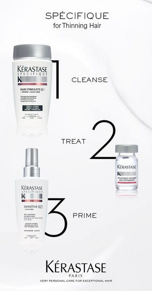 A clean, educational product-focused graphic breaking down a hair treatment routine into three sequential steps: Cleanse, Treat, and Prime.