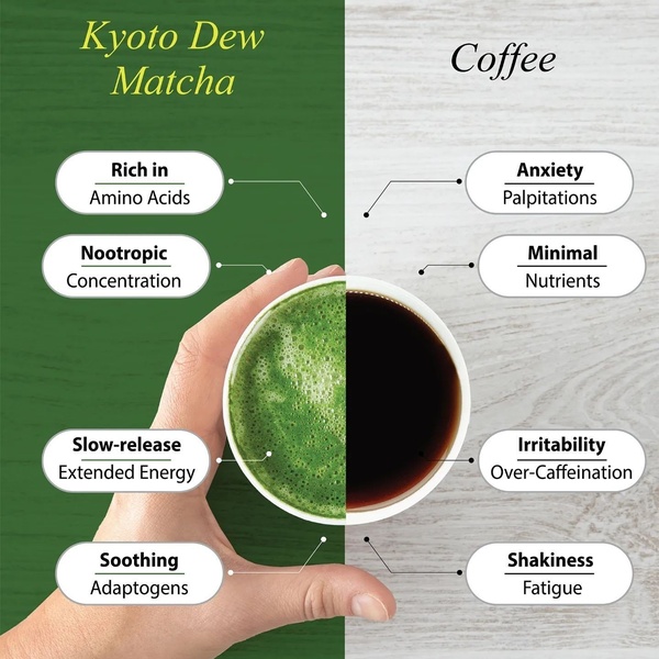 Kyoto Dew Matcha vs Coffee