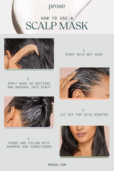 A clean, instructional 4-step graphic illustrating the application process for a scalp mask to educate customers on product usage.